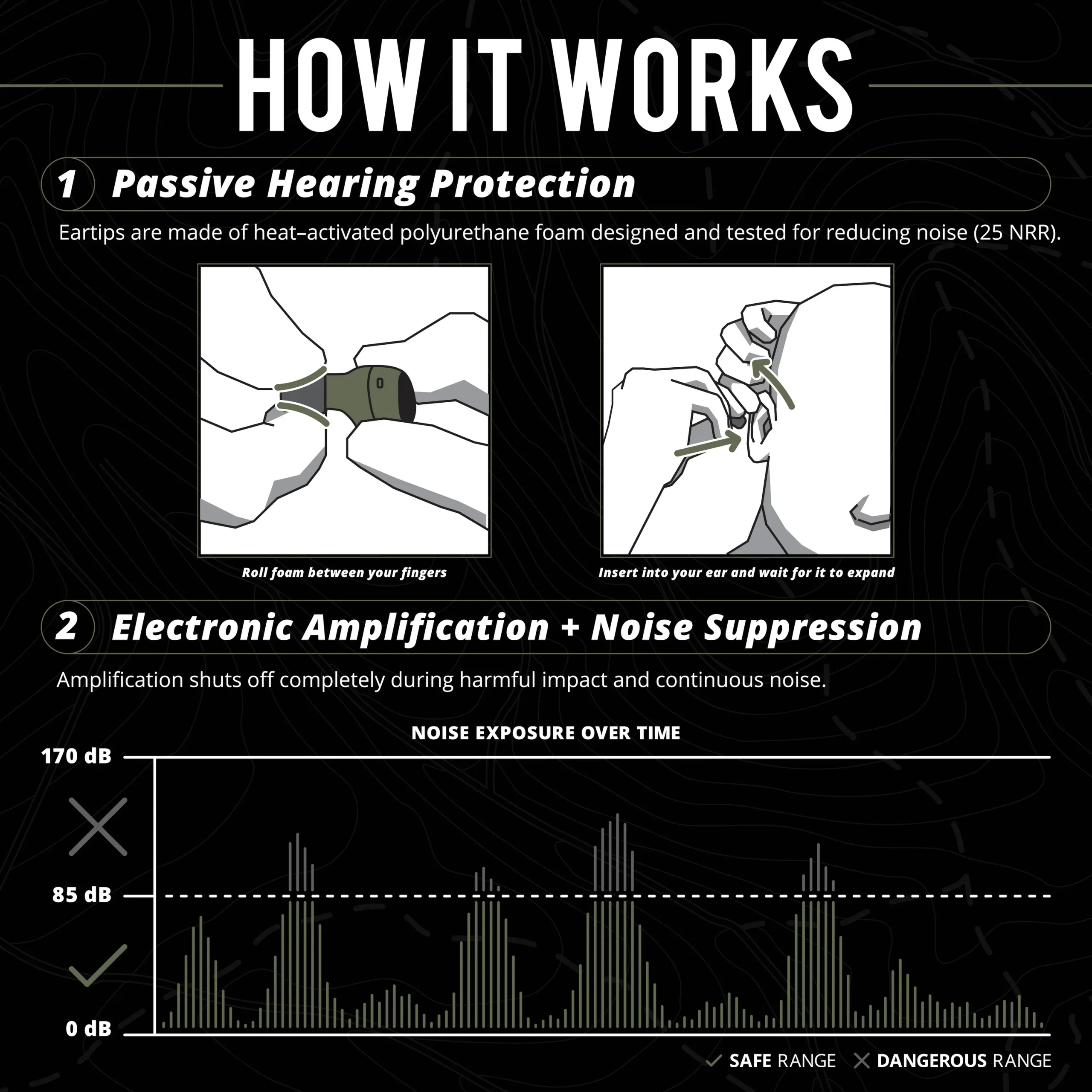 Protector Auditivo Táctico ISOtunes Sport Caliber BT - Imagen 7