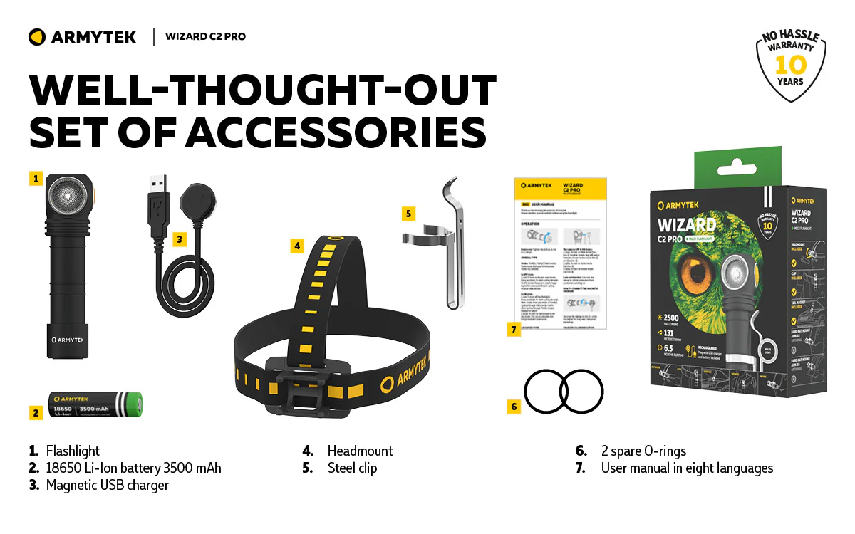 Linterna Frontal Wizard C2 Pro Max Magnet USB - Imagen 9