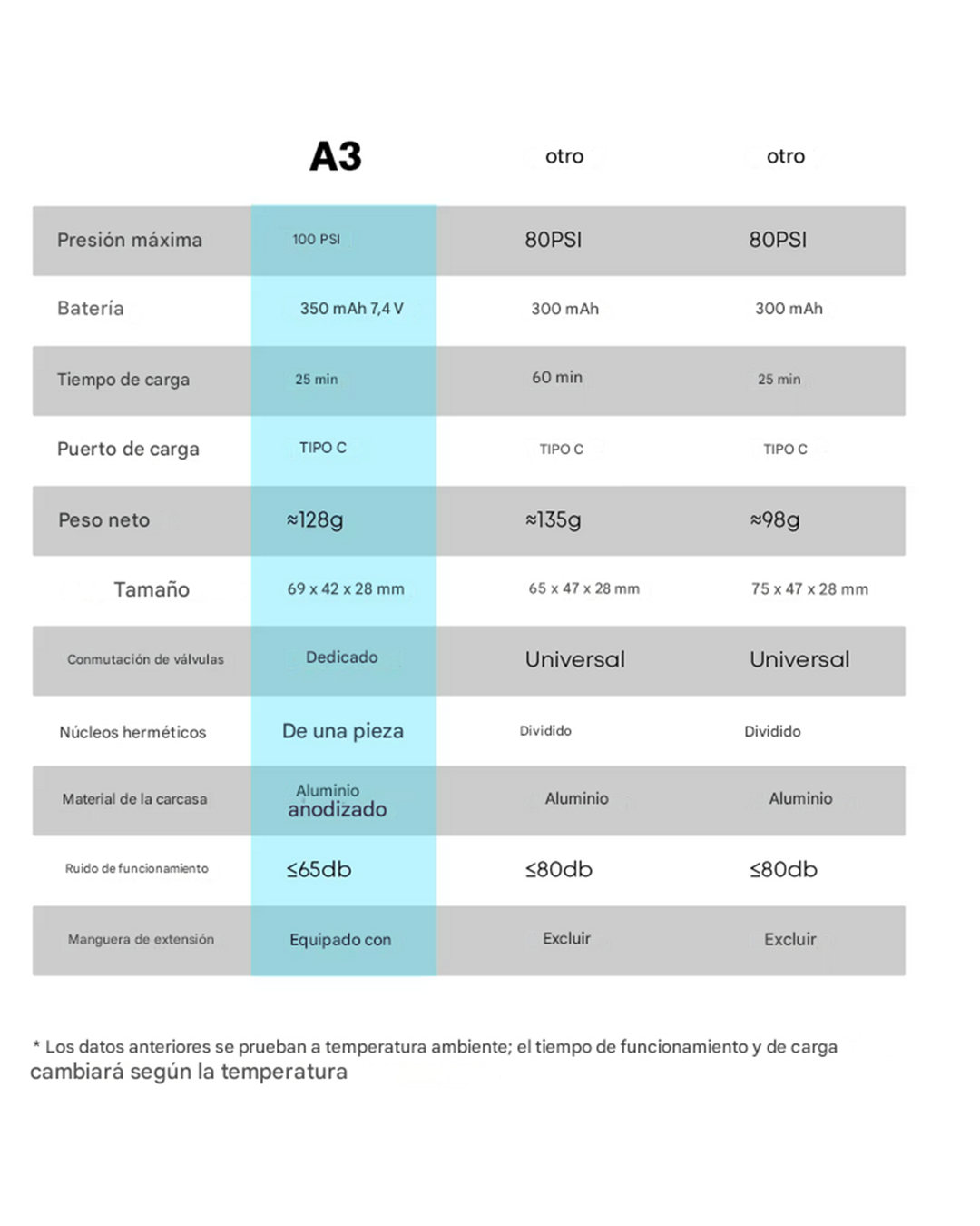 Mini Inflador Eléctrico Bike Craft A3 Mini Ultraliviano 100 PSI Pantalla LCD - Imagen 7