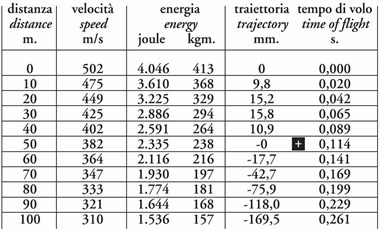 Cartuchos Balas Baschieri & Pellagri Big Game Palla Thrill Shock - Imagen 8