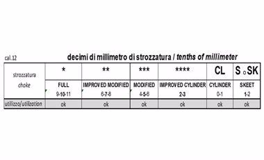 Cartuchos Balas Baschieri & Pellagri Big Game Palla Thrill Shock - Imagen 9