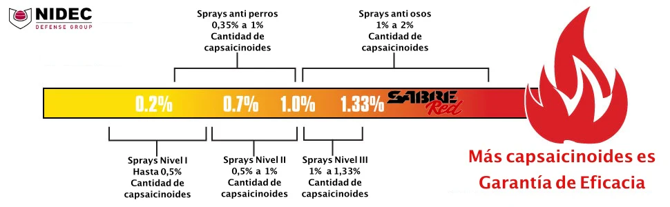 Spray Defensa Personal Homologado - Imagen 5
