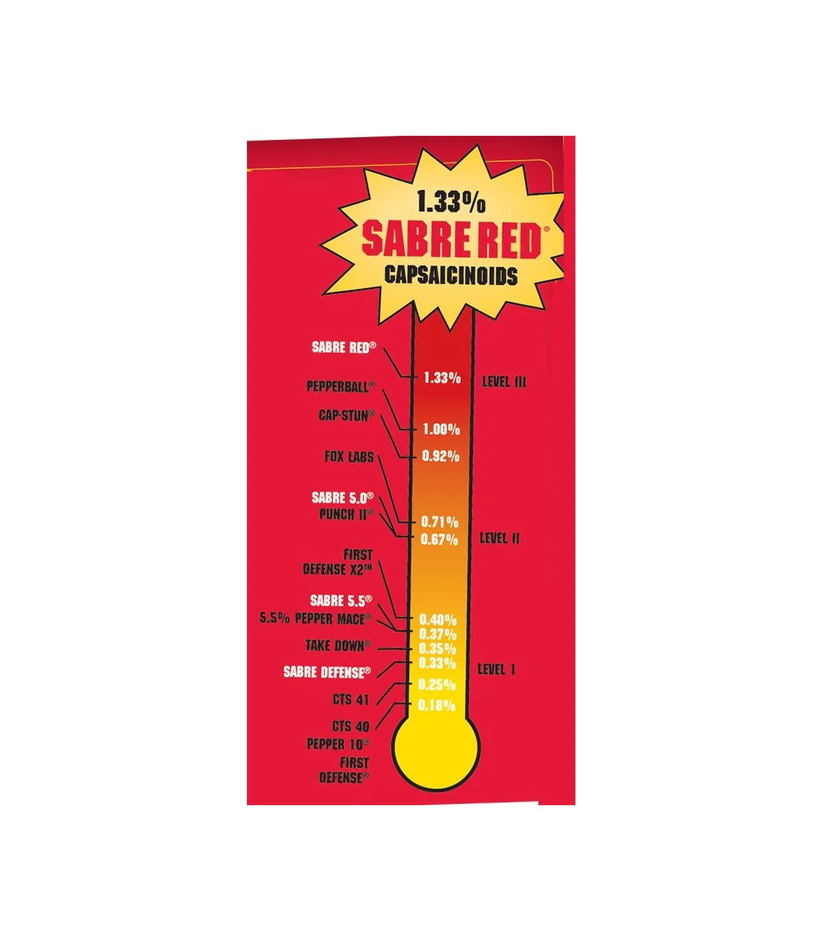 Spray Defensa Personal Homologado - Imagen 7